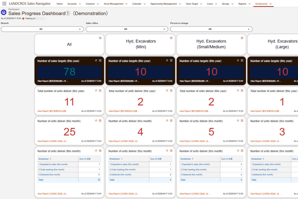 Landcros Sales Navigator Goal Achievement Status Screen. Image: Hitachi CM