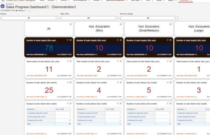 Landcros Sales Navigator Goal Achievement Status Screen. Image: Hitachi CM